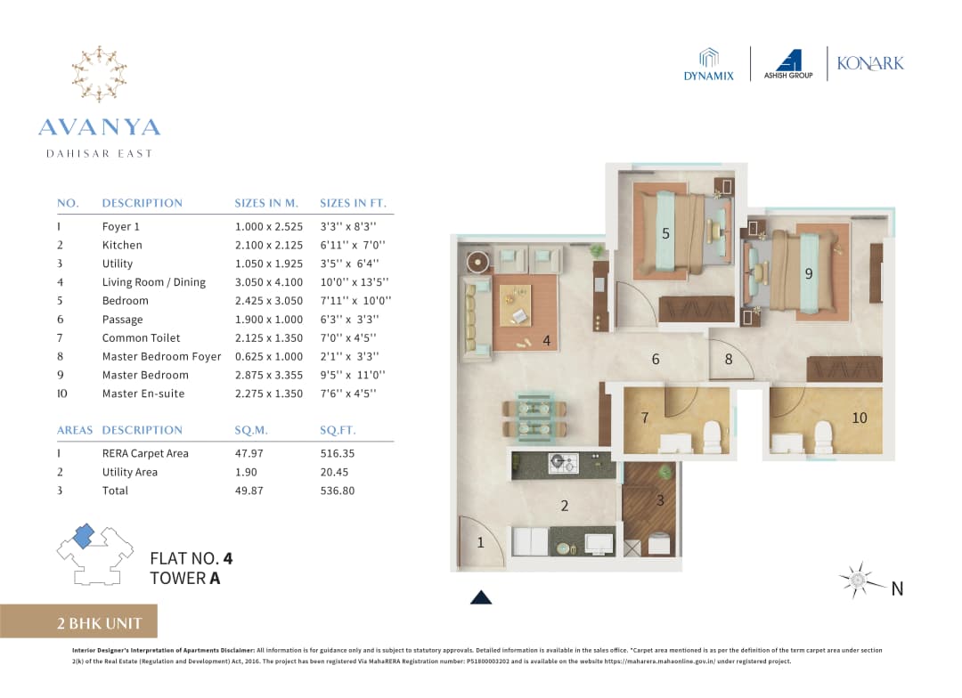 2 BHK